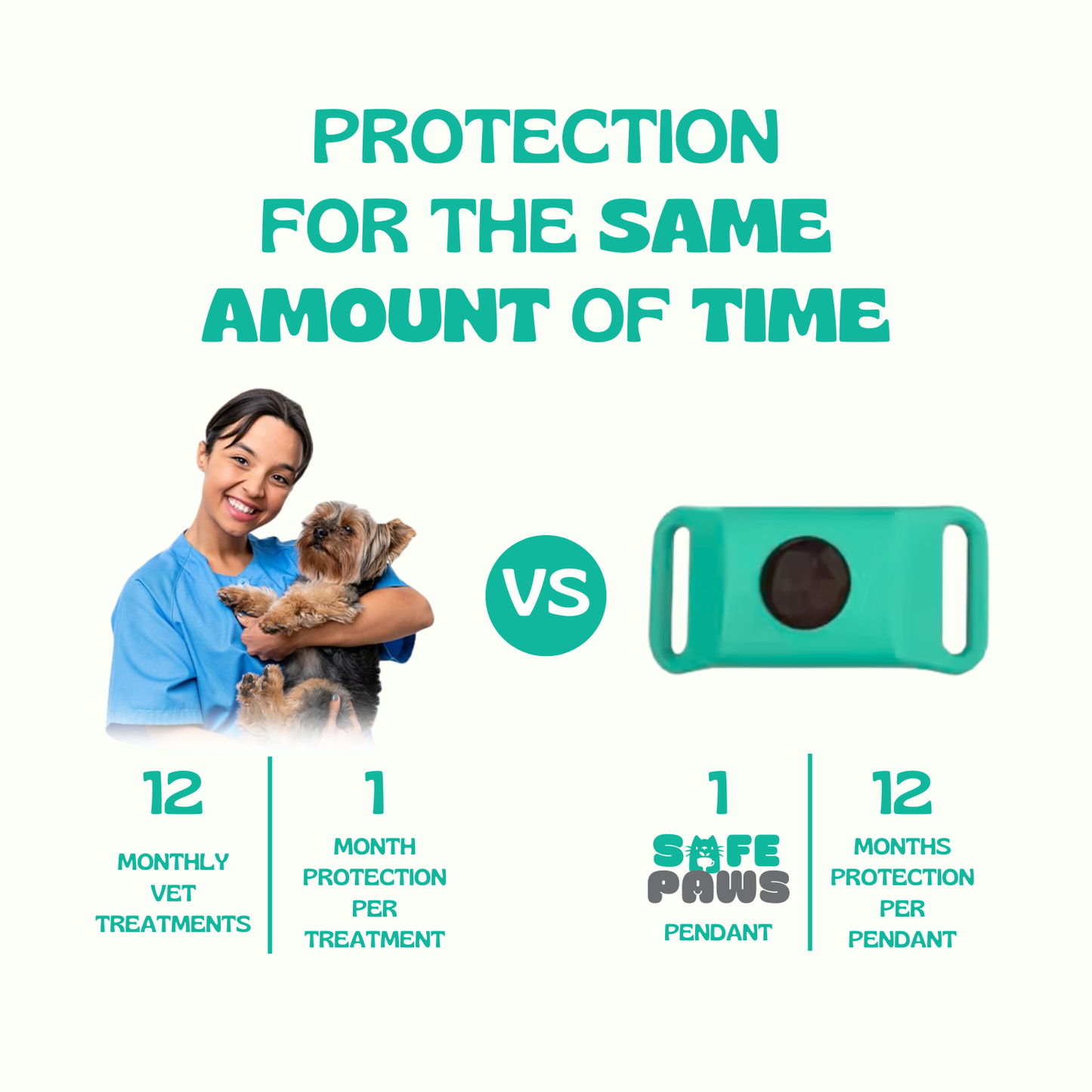 SafePaws™ Natural 12-Month Flea & Tick Protection Pendant
