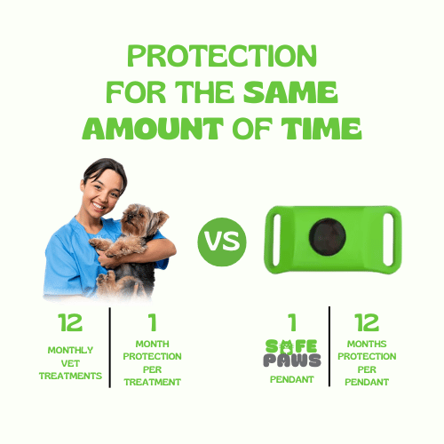 SafePaws™ Flea & Tick Protection Pendant